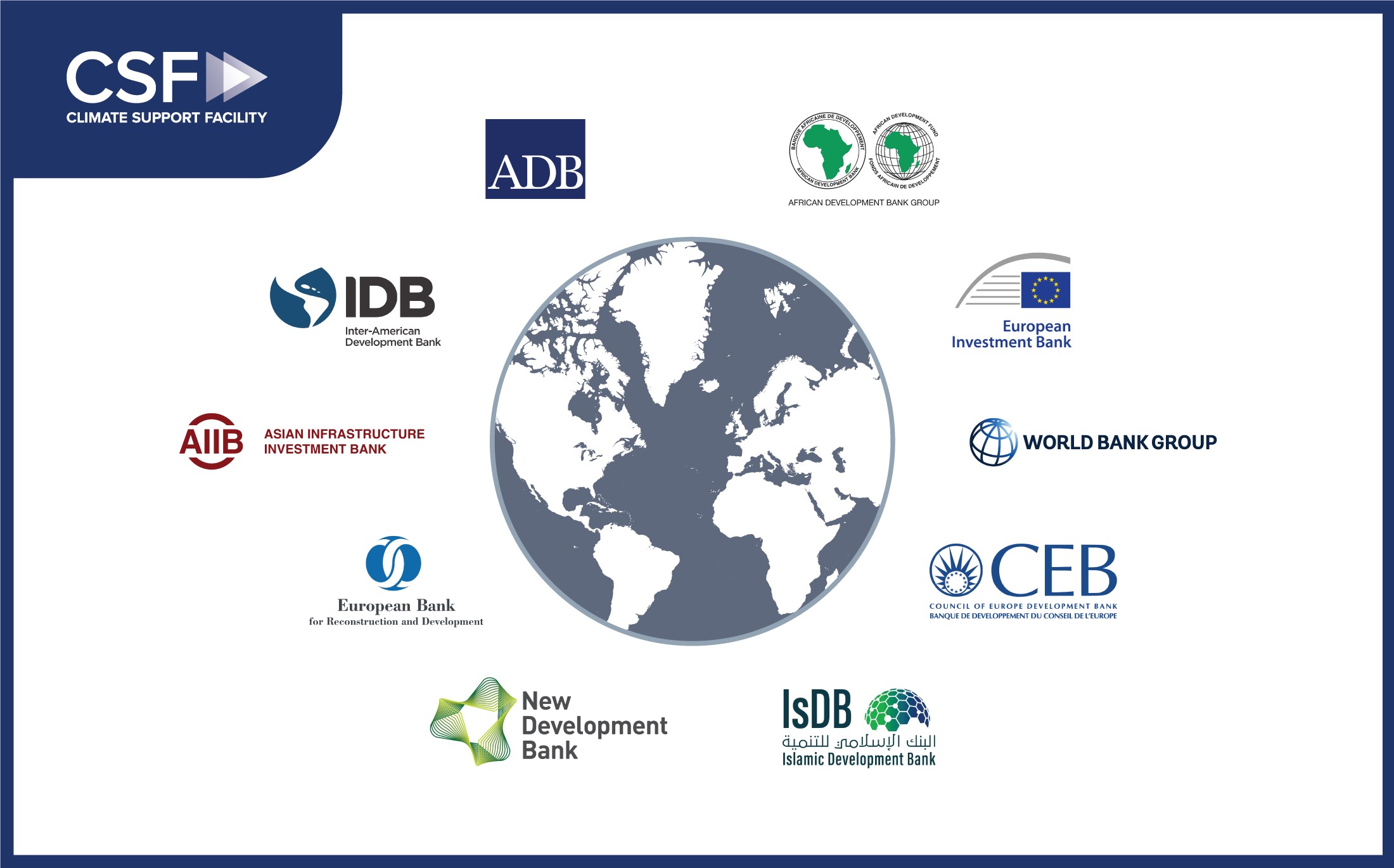 Multilateral data agency logos including IMF, World Bank, and UN agencies